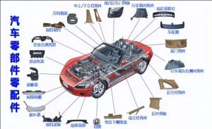 汽車零部件MES功能、特點(diǎn)、應(yīng)用場景